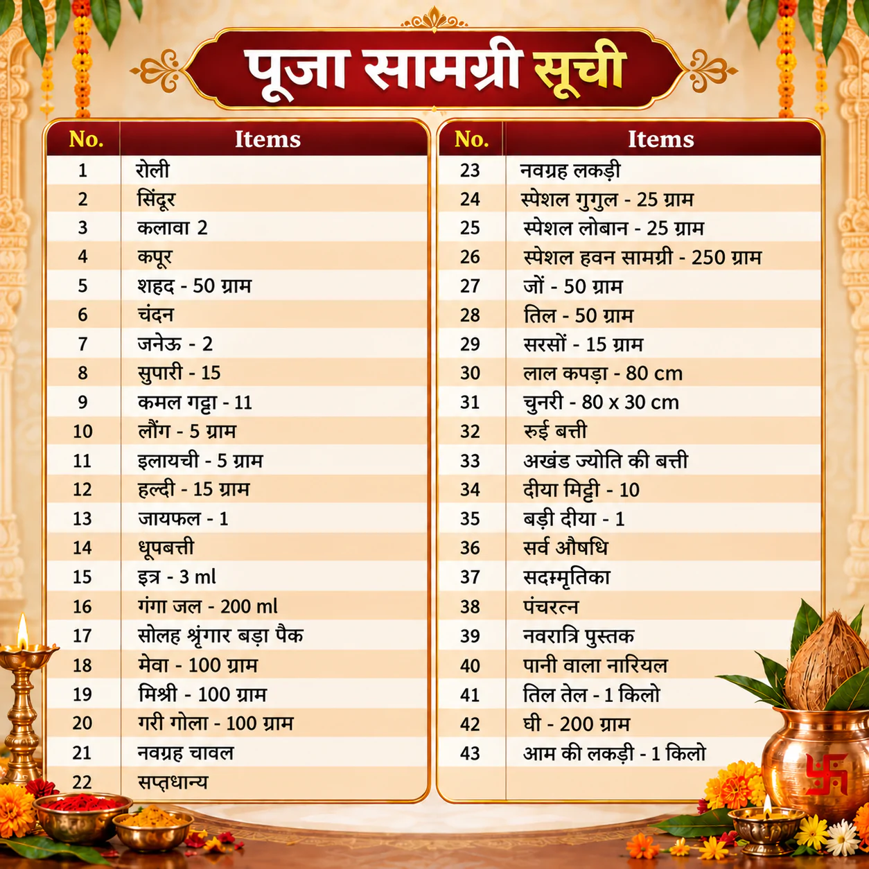 Navratari puja samagari list Navratari puja samagari list